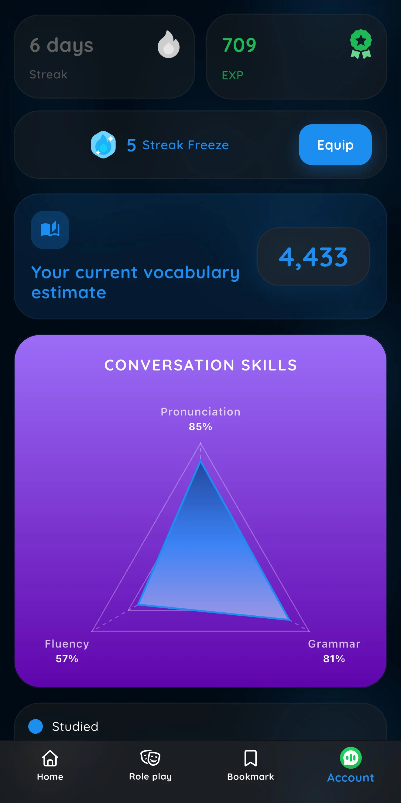 Ligu progress tracking dashboard with skill chart